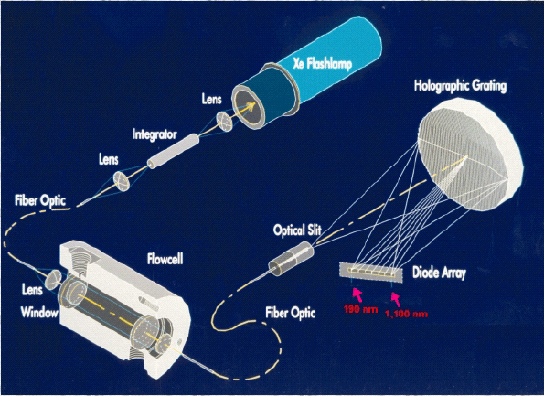 紫外光測量與分析原理(點測量)圖2